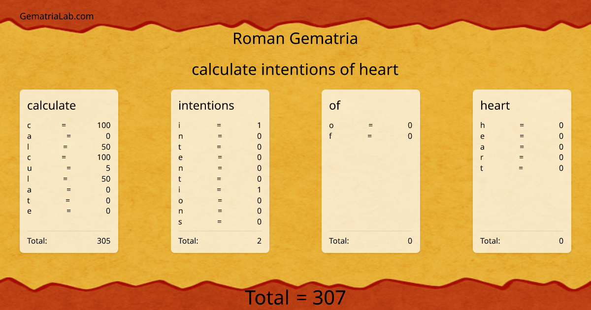 calculate intentions of heart in roman Gematria